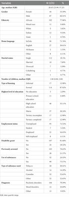 Experiences of coercion amongst involuntary mental health care users in KwaZulu-Natal, South Africa